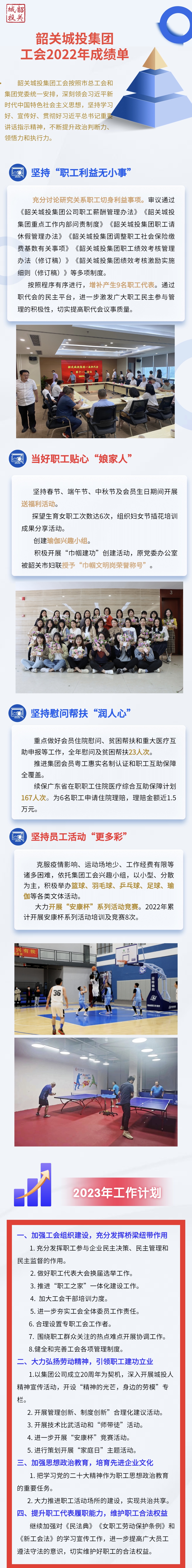 城投集團(tuán)工會2022年成績單！.jpg